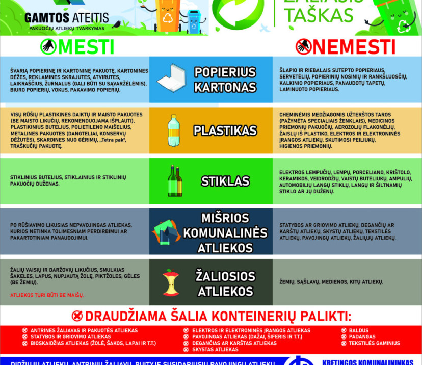 Atliekų rūšiavimo taisyklės